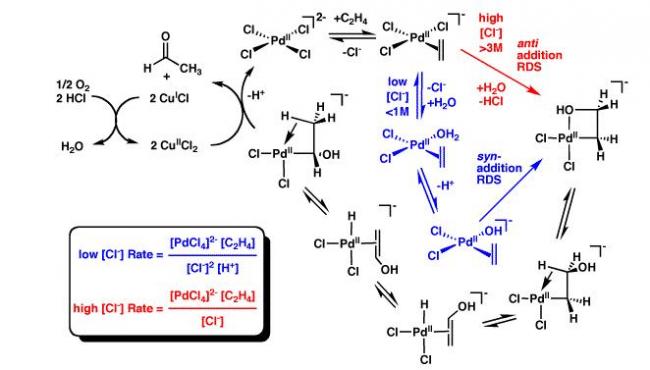 Organic Chemistry ketone