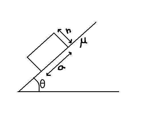 Mechanics - the famous box on inclined plane ... rotational motion ...